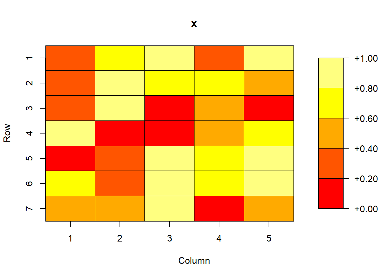 Fundamentals Of Spatial Analysis In R